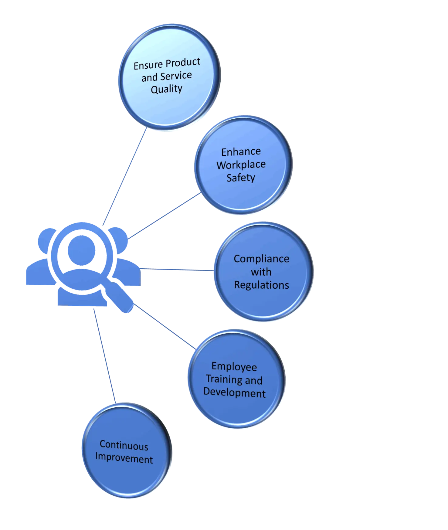 Our Objectives